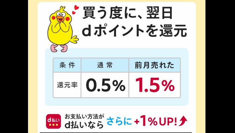 メルカリdポイント還元率