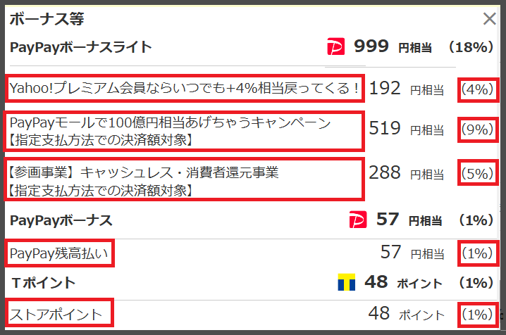 Zホールディングス経済圏のポイントプログラム