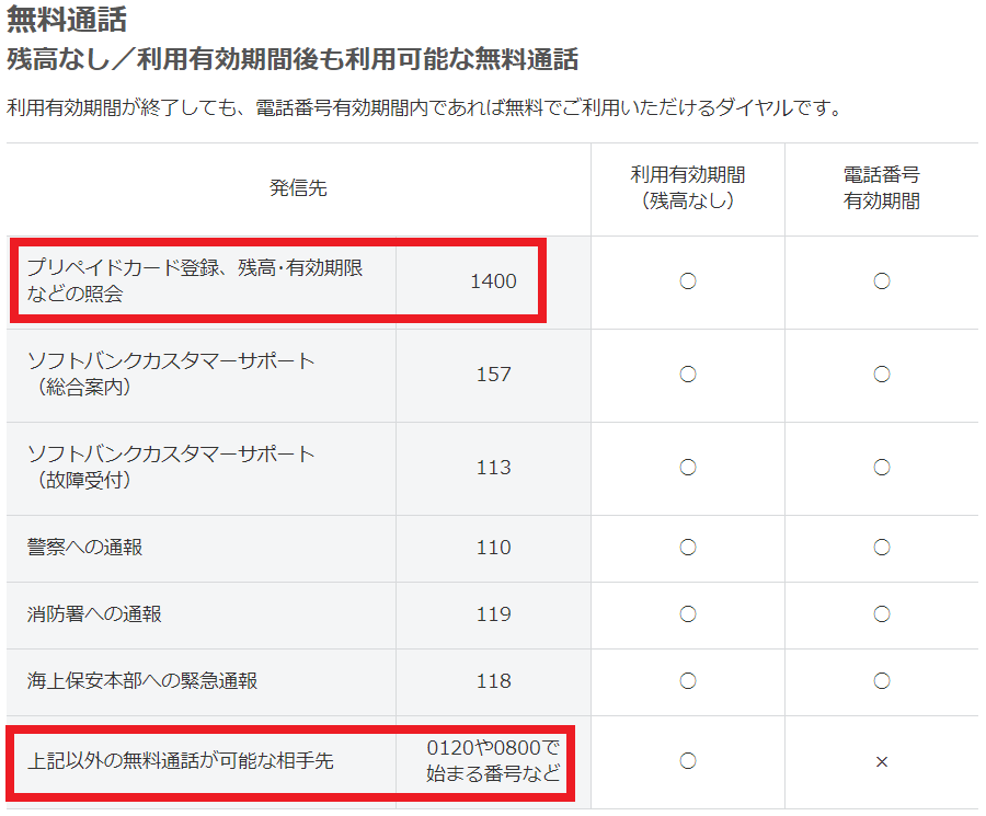 シンプルスタイルの架電先と有効期限
