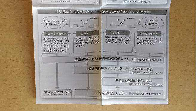 WRH-300WH3モード説明