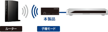 WRH-300WH3子機モード